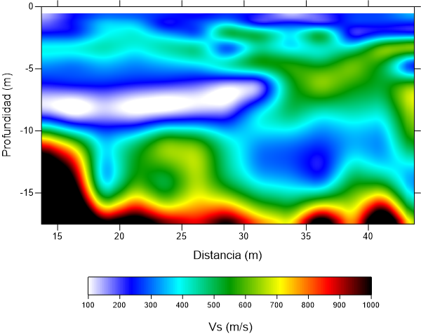 Ejemplo de MASW. Se observa una zona de muy baja velocidad de onda S (Vs inferiores a 150 m/s) entre 6 - 8 m de profundidad.