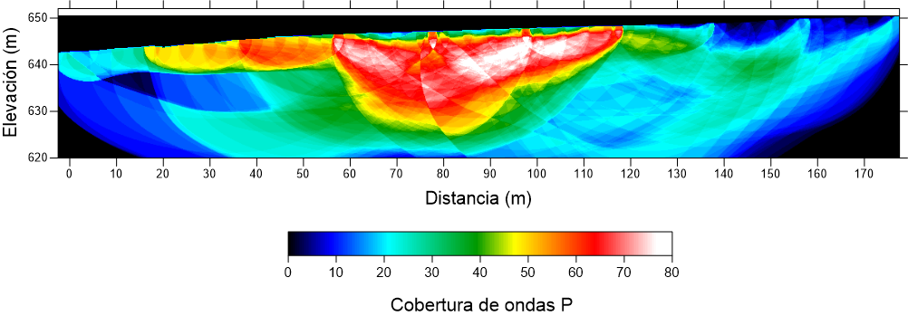 Resultados Cobertura de Ondas Geofísica