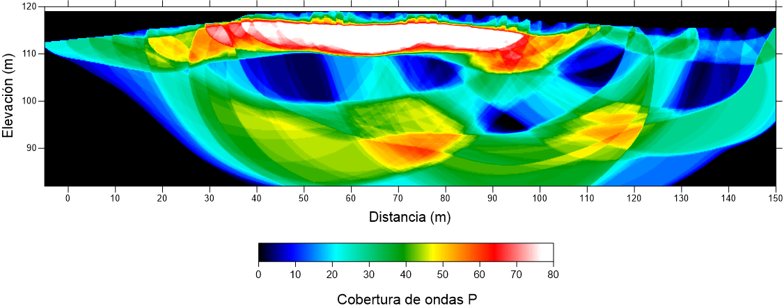 Geofísica Medición Cobertura de Ondas